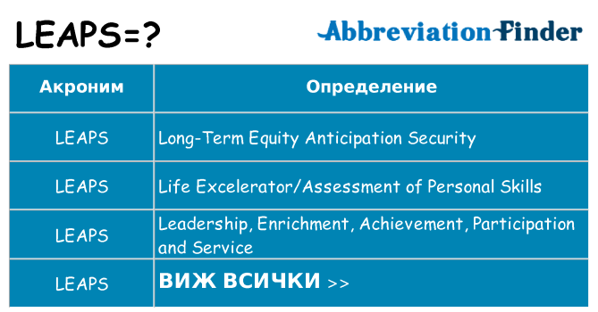 Какво прави leaps престои