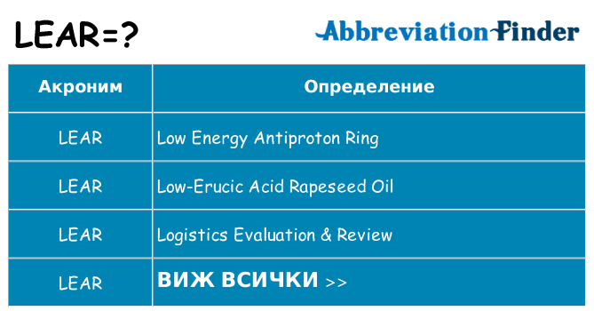 Какво прави lear престои