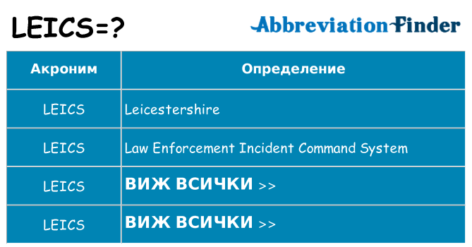 Какво прави leics престои