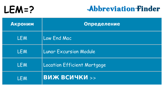 Какво прави lem престои