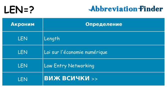 Какво прави len престои