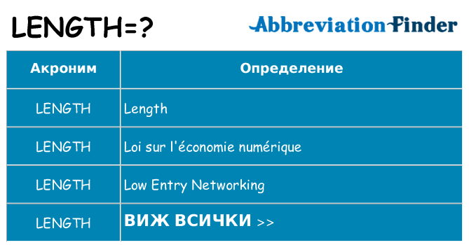 Какво прави length престои