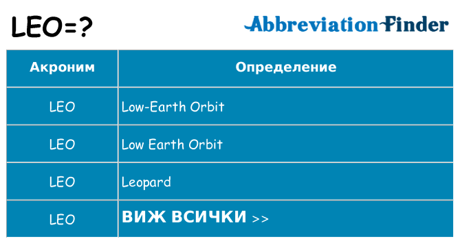 Какво прави leo престои