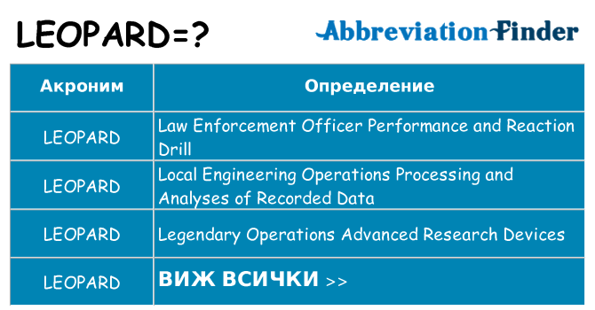 Какво прави leopard престои