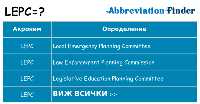 Какво прави lepc престои