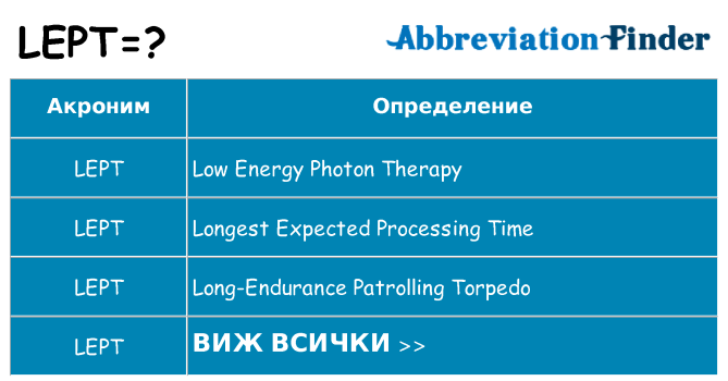 Какво прави lept престои