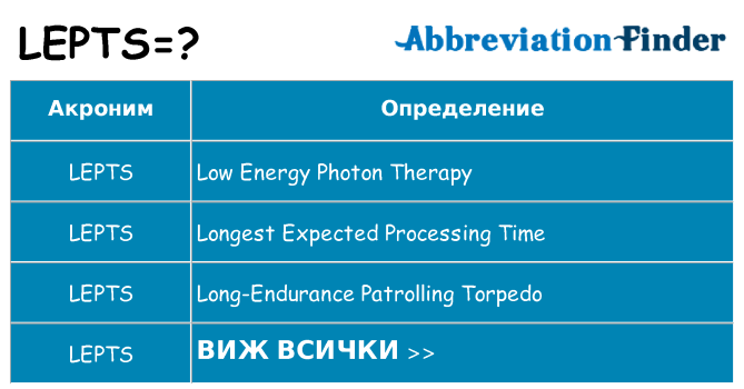 Какво прави lepts престои