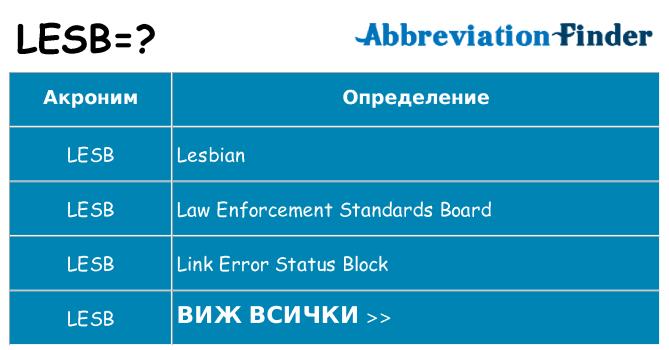 Какво прави lesb престои