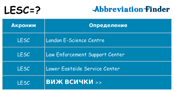 Какво прави lesc престои