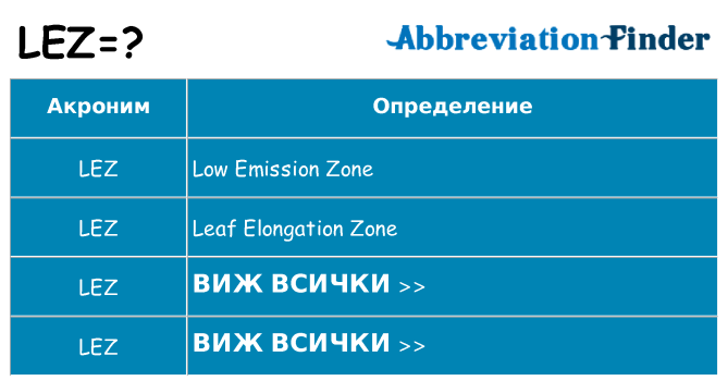 Какво прави lez престои