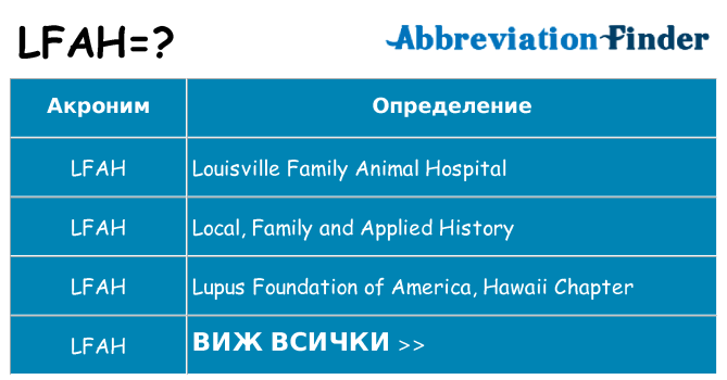 Какво прави lfah престои