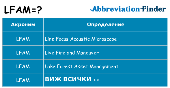 Какво прави lfam престои