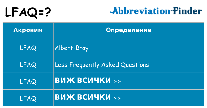 Какво прави lfaq престои