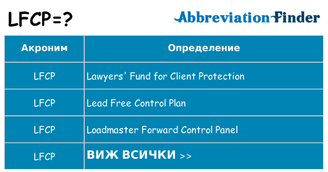 Какво прави lfcp престои