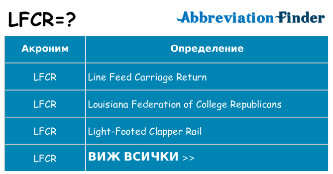 Какво прави lfcr престои