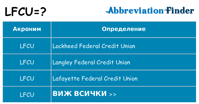 Какво прави lfcu престои