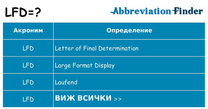 Какво прави lfd престои