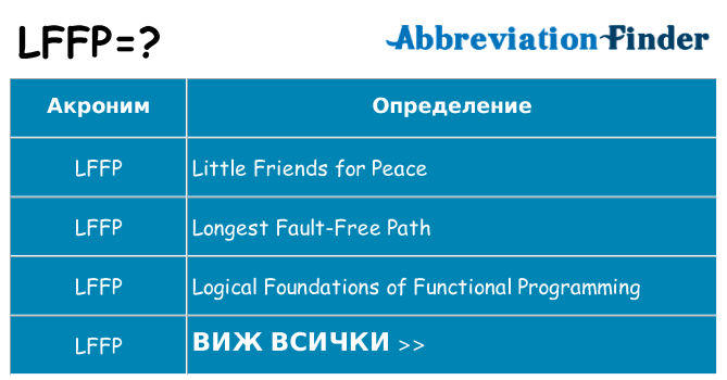 Какво прави lffp престои