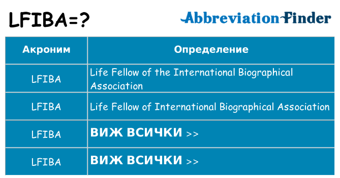 Какво прави lfiba престои