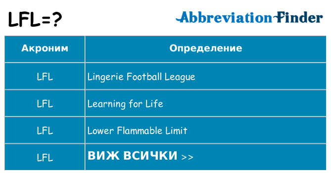 Какво прави lfl престои