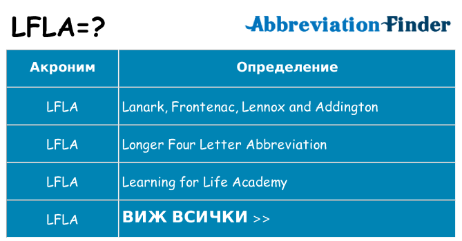 Какво прави lfla престои