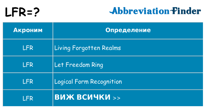 Какво прави lfr престои