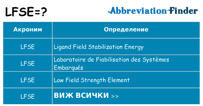 Какво прави lfse престои