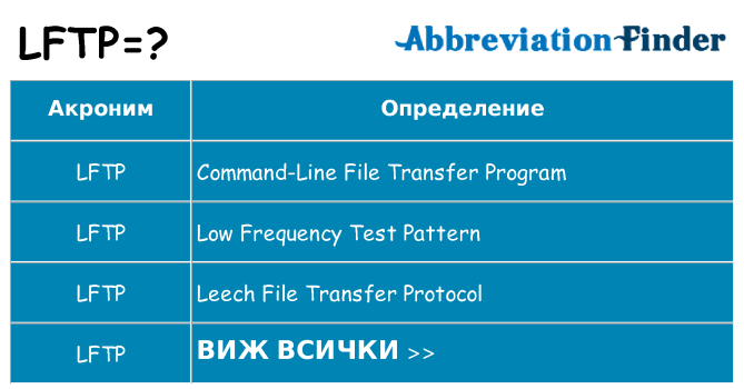 Какво прави lftp престои