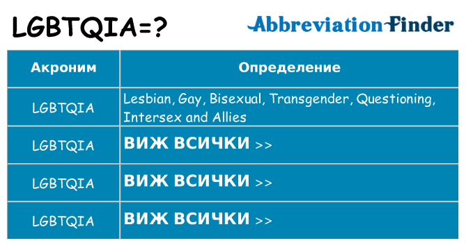 Какво прави lgbtqia престои