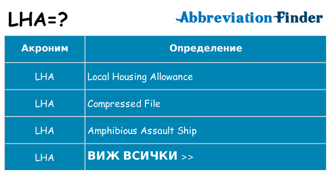 Какво прави lha престои