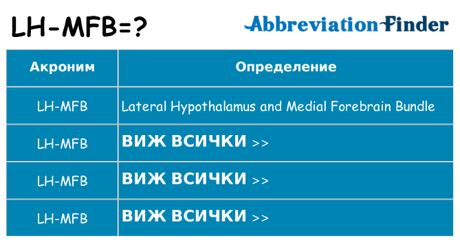 Какво прави lh-mfb престои
