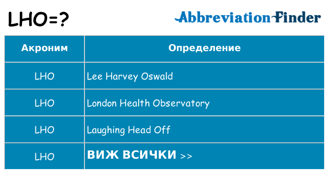 Какво прави lho престои