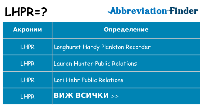 Какво прави lhpr престои