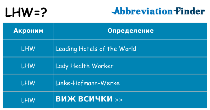Какво прави lhw престои