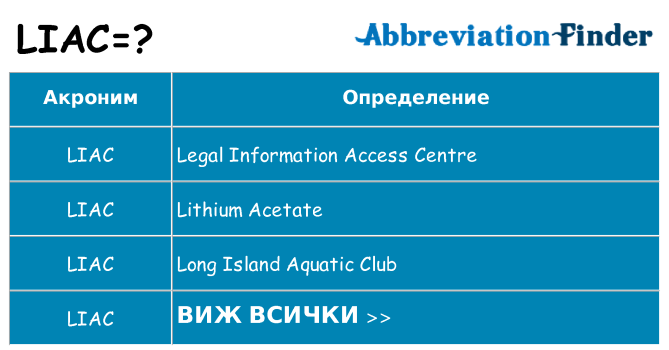 Какво прави liac престои