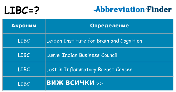Какво прави libc престои