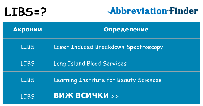 Какво прави libs престои