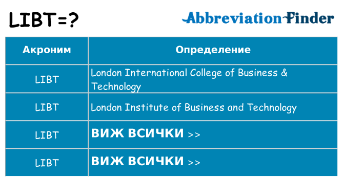 Какво прави libt престои