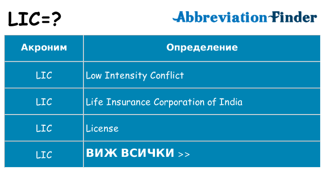 Какво прави lic престои