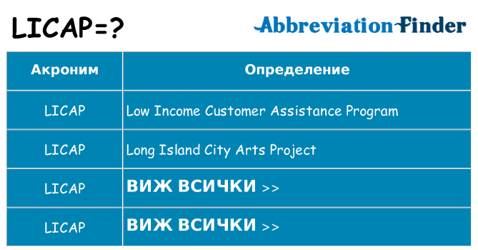 Какво прави licap престои