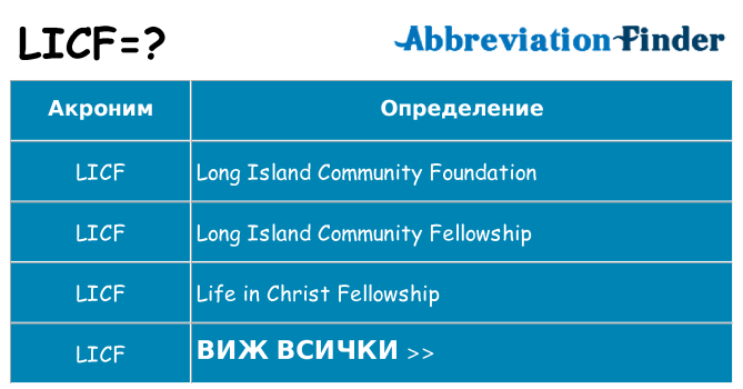 Какво прави licf престои
