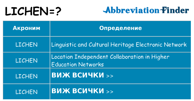 Какво прави lichen престои