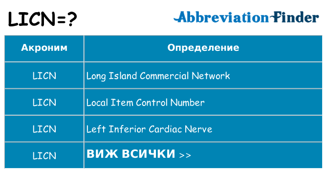 Какво прави licn престои