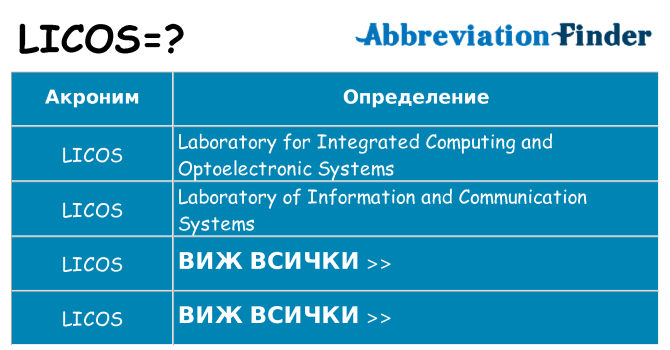 Какво прави licos престои