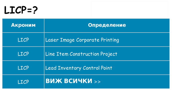Какво прави licp престои