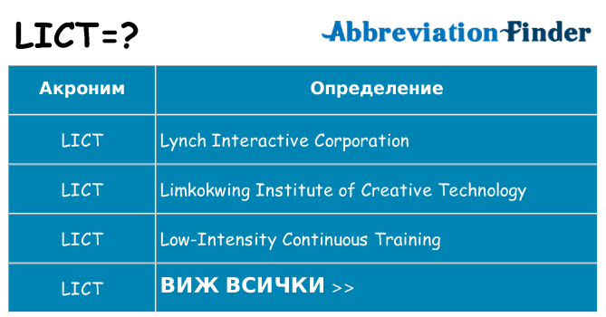 Какво прави lict престои