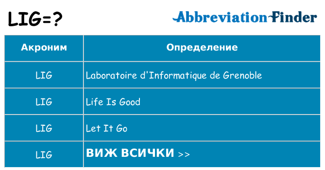 Какво прави lig престои