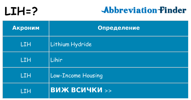 Какво прави lih престои