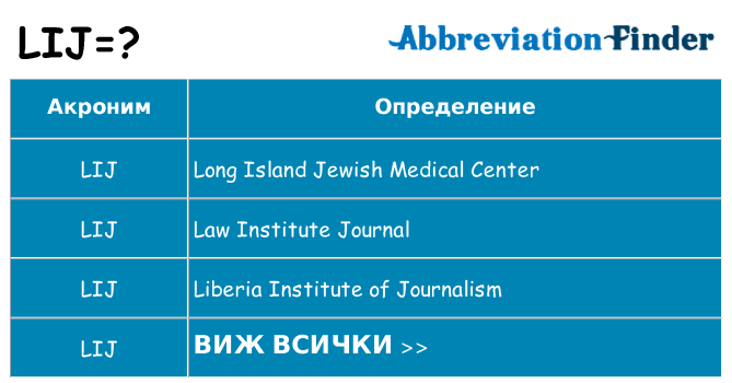 Какво прави lij престои