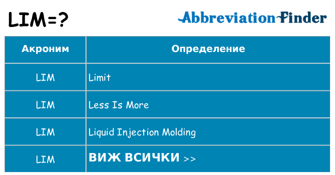 Какво прави lim престои